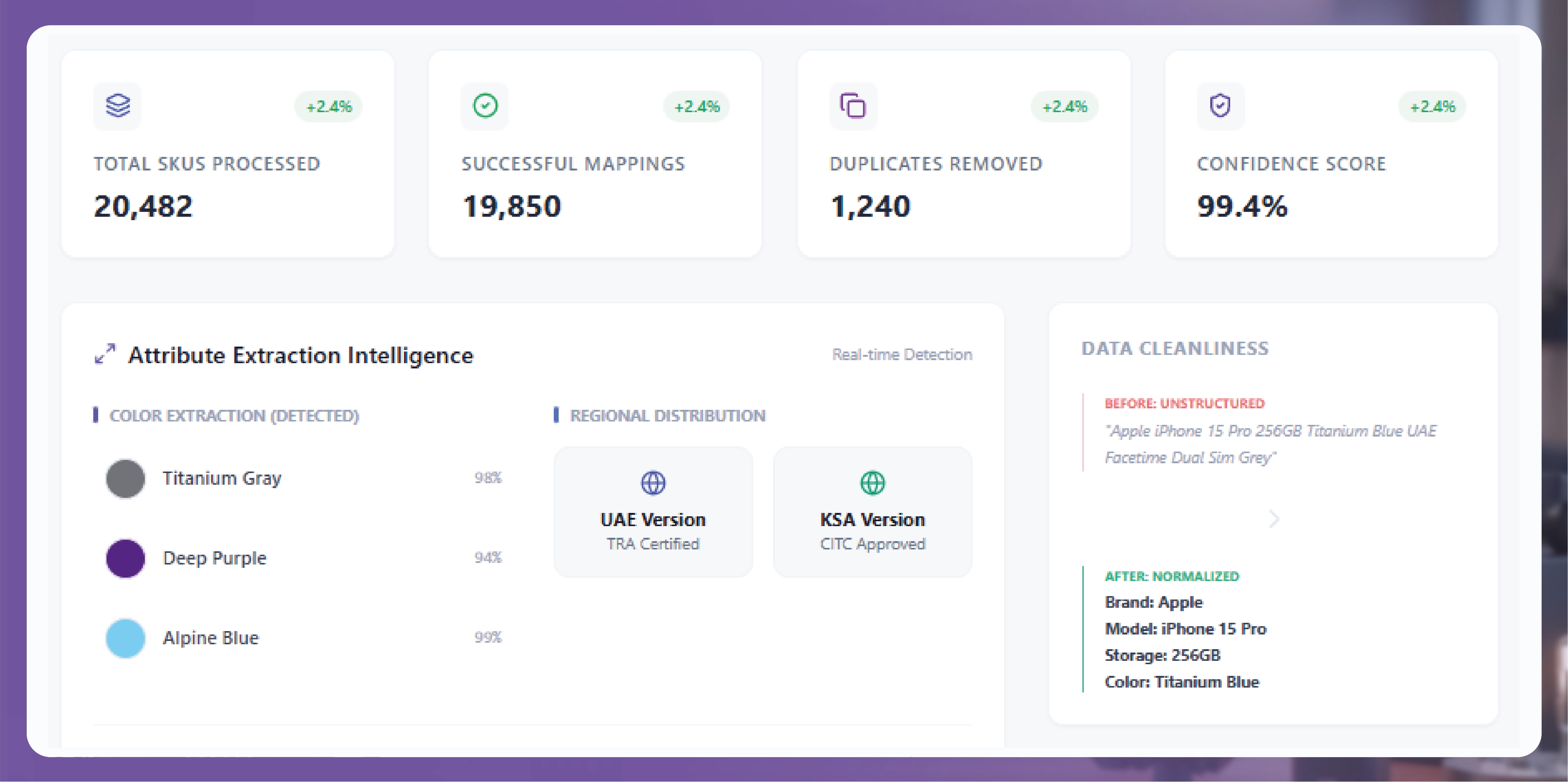 Weekly E-commerce Price Comparison in Amazon India - Trends & Insights-01